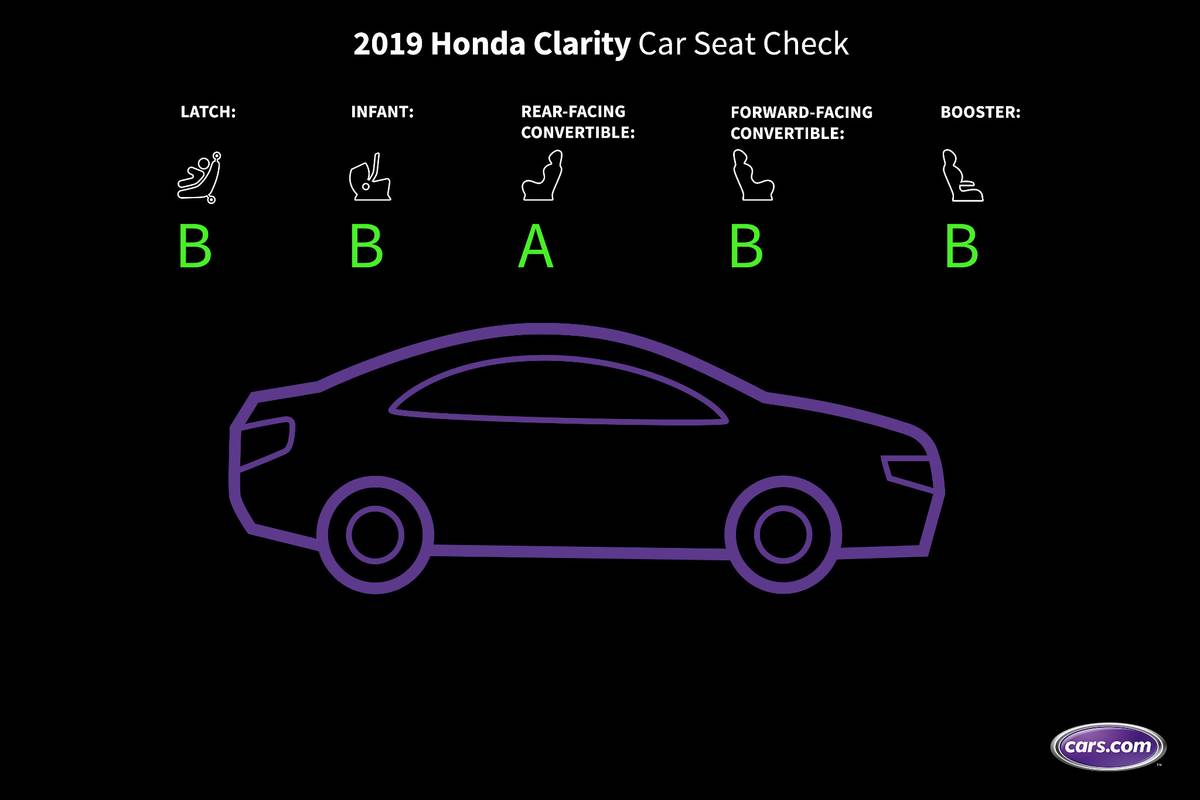 01 honda clarity 2019 csc scorecard jpg