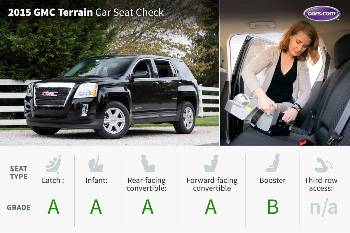 2015 GMC Terrain Car Seat Check Cars