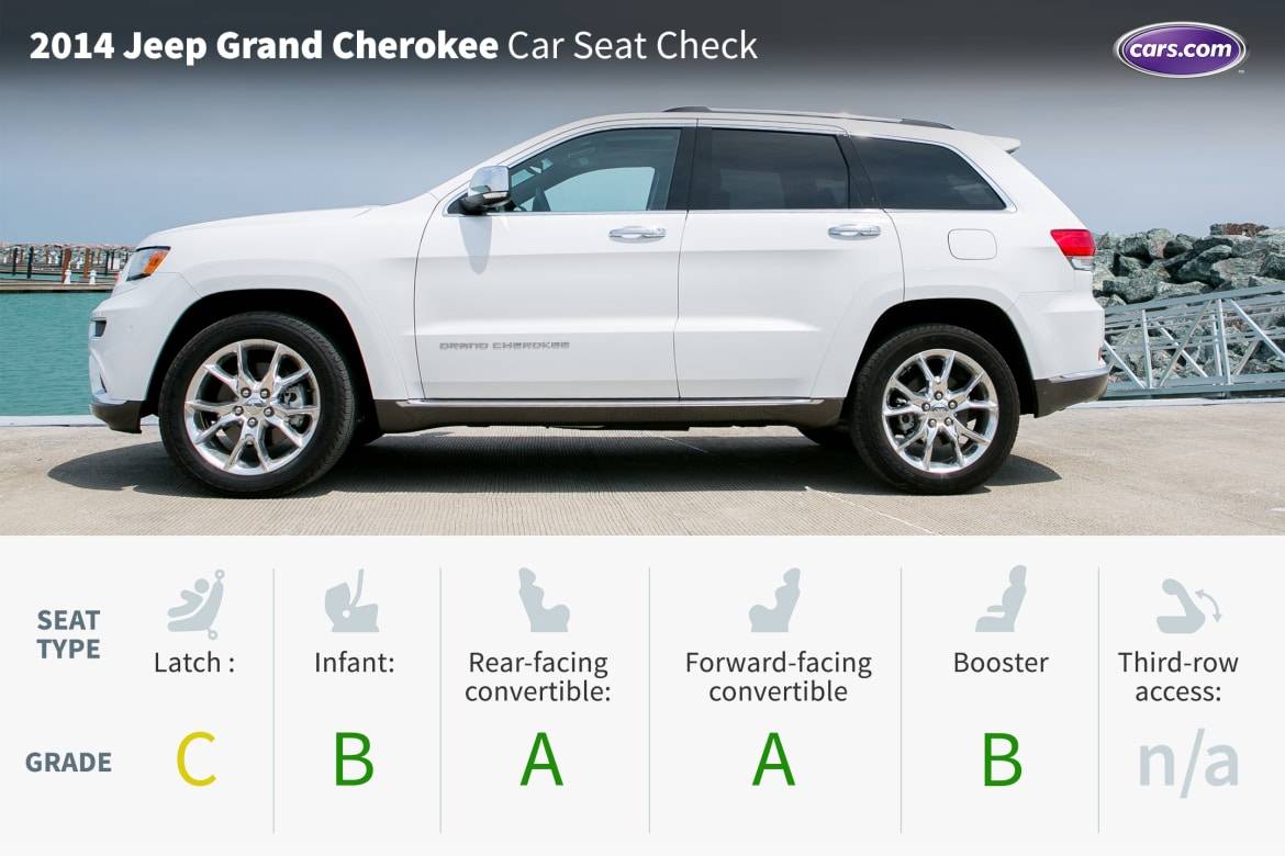 2014 Jeep Grand Cherokee Car Seat Check Cars