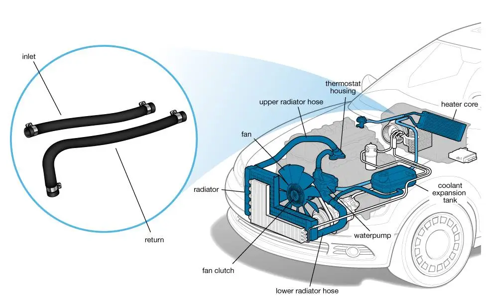 Hoses on sale in car