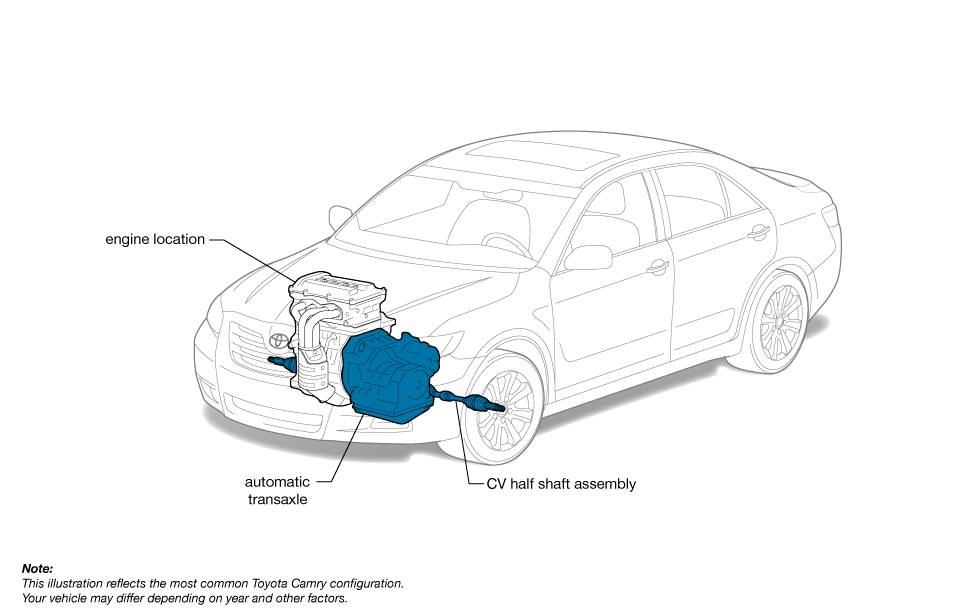 drivetrain-cars