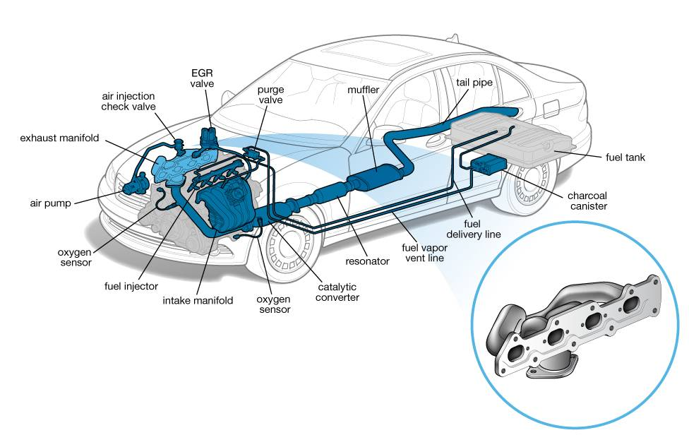 Exhaust manifold hot sale