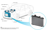 Radiator Cooling Fan Cars