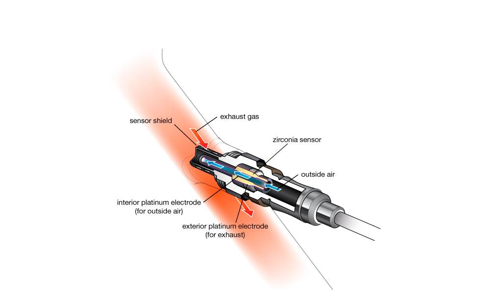 Oxygen Sensor