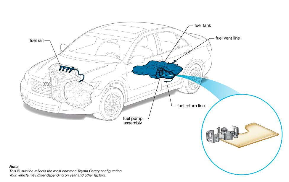 Fuel Filter Diagram  Car Anatomy in Diagram