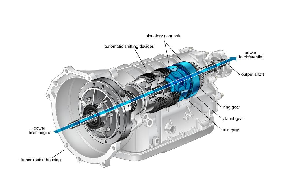 Automatic Transmission | Cars.com