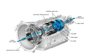 Automatic Transmission Cars