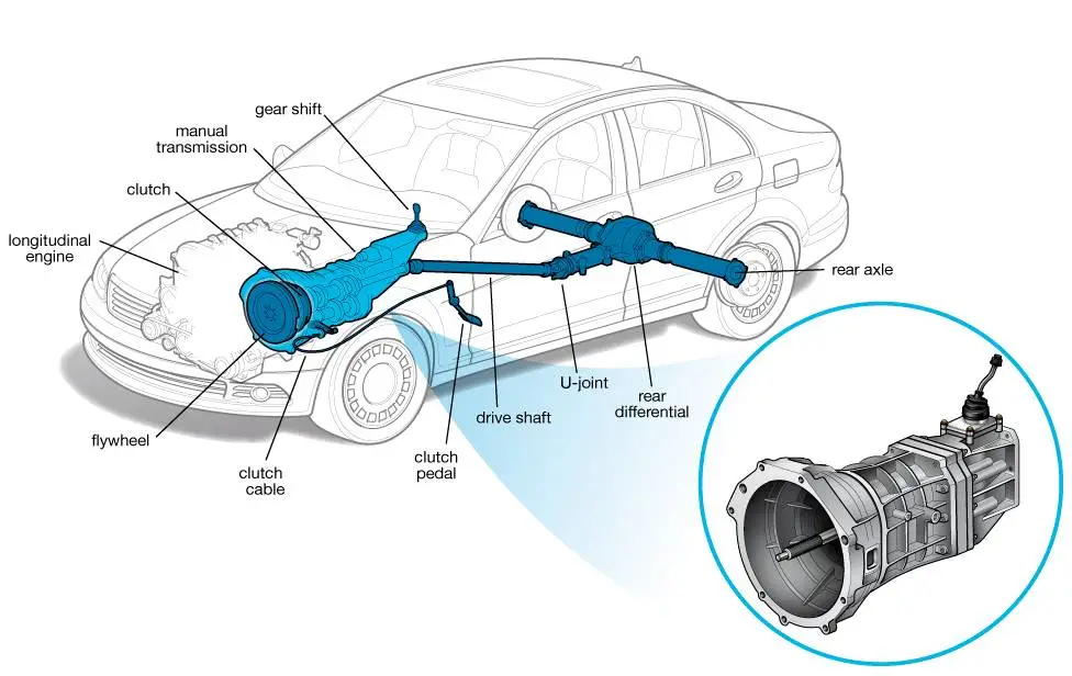 Transmission Replacement Glendale