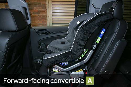 Rear-Facing vs Forward-Facing » Safe in the Seat