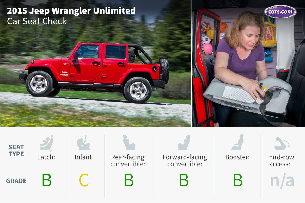 2015 Jeep Wrangler Unlimited: Car Seat Check 