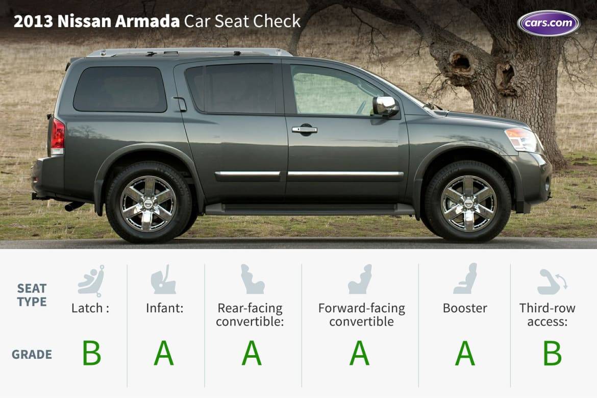 2013 Nissan Armada Car Seat Check Cars