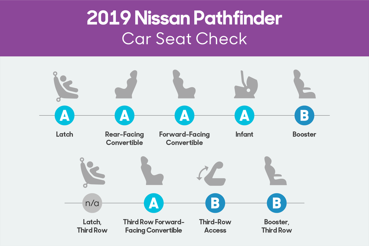 Nissan pathfinder 3rd row hotsell car seat