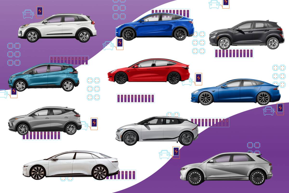 Which Electric Cars Are Easiest and Hardest to Find Right Now