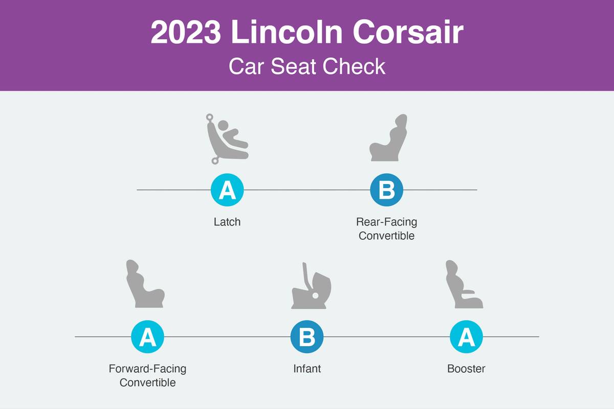 How Do Car Seats Fit in a 2023 Lincoln Corsair?