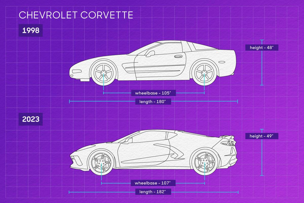 how-have-cars-changed-in-the-last-25-years-cars