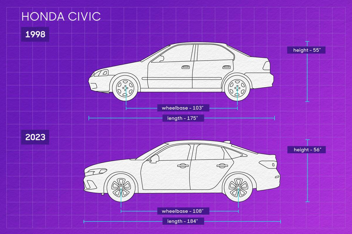 how-have-cars-changed-over-time-by-henry-roffman