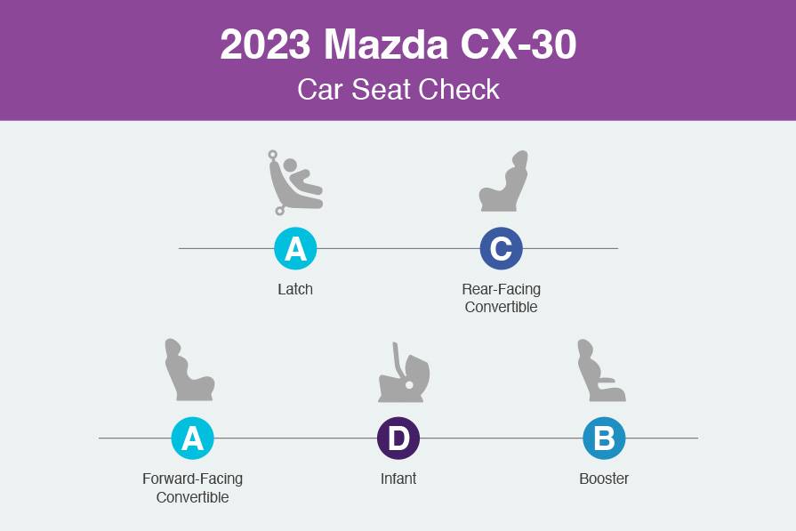 2023 Mazda CX 30 CSC scorecard jpg