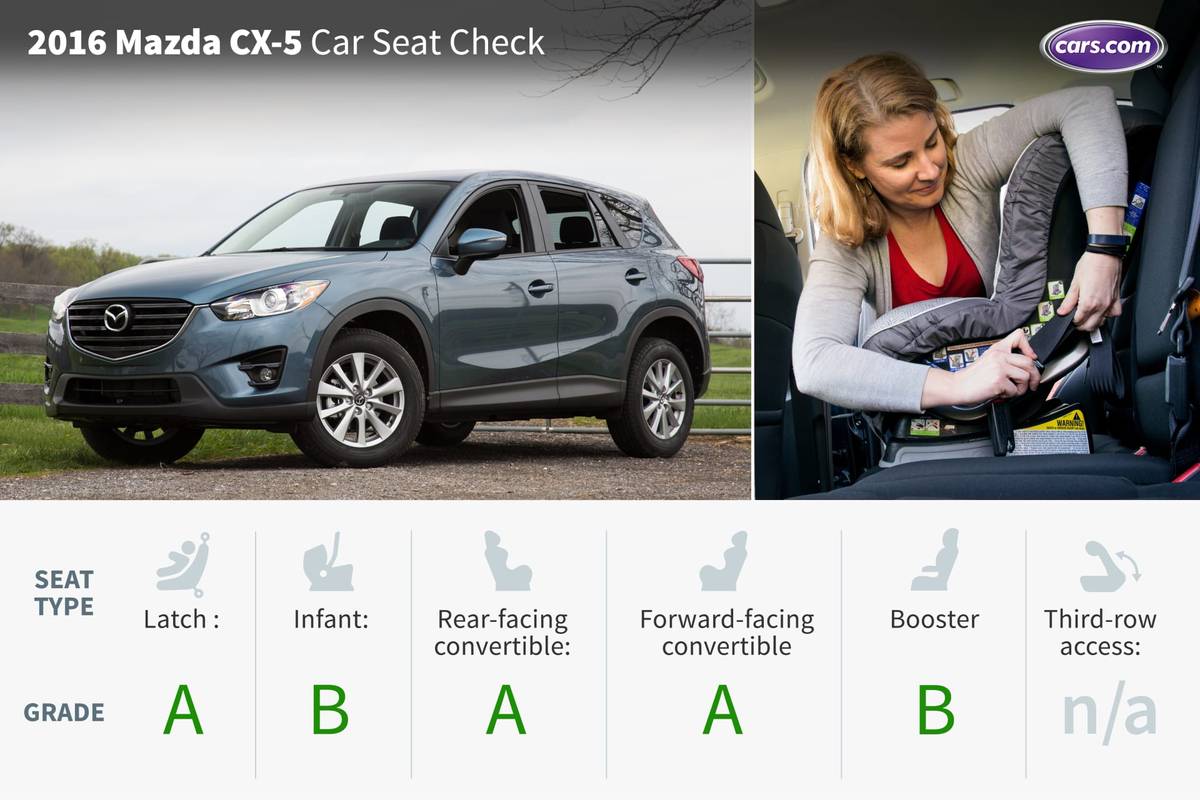 2016 Mazda CX-5: Car Seat Check | News 