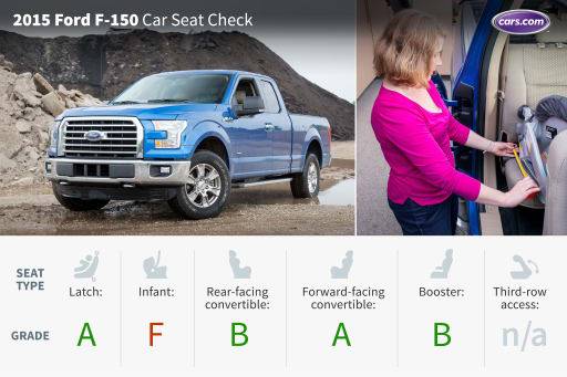 2015 Ford F 150 SuperCab Car Seat Check Cars