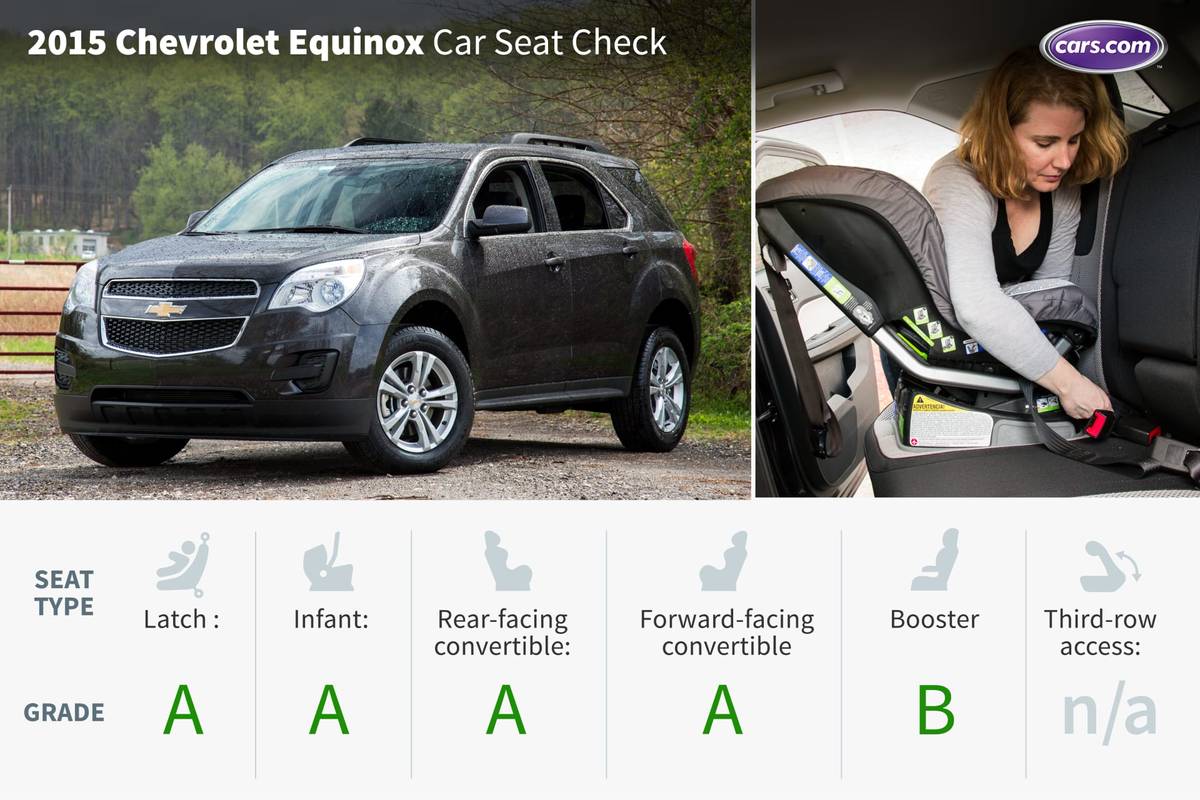 3 across shop chevy equinox