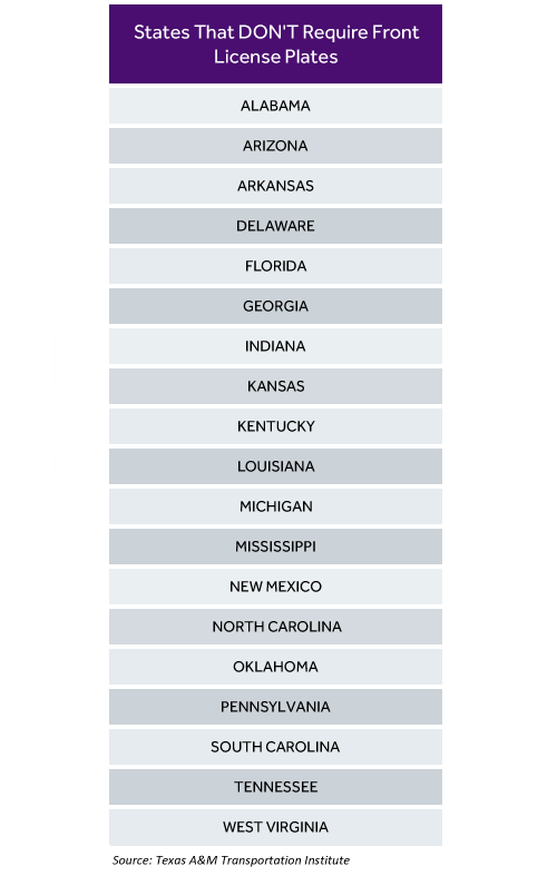 State License Plate Laws