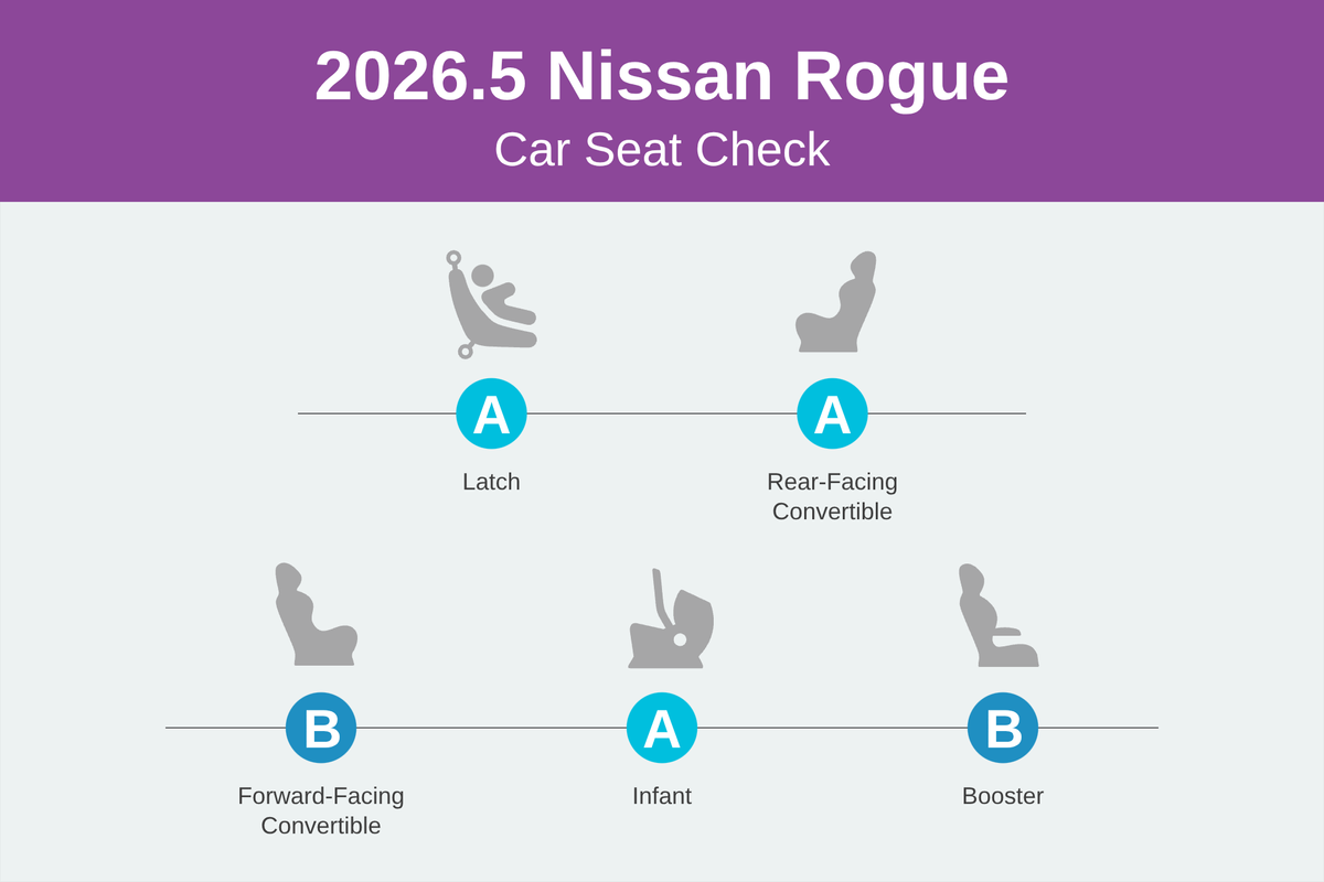5 nissan rogue 2026 csc scorecard png