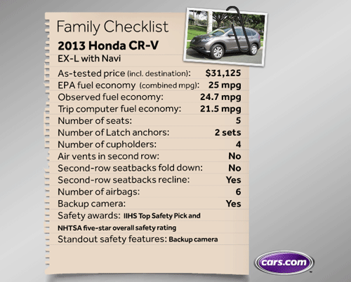 13 Honda Cr V Family Checklist News Cars Com