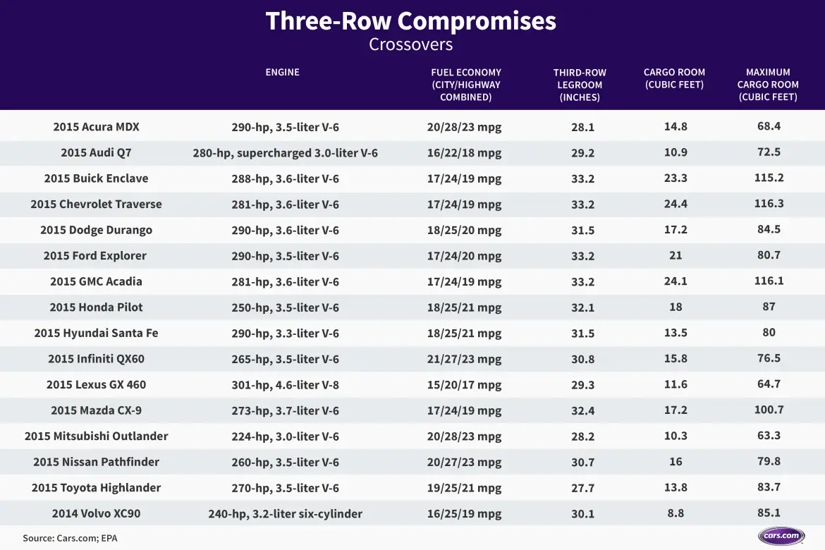 Suv Cargo Space Comparison Chart