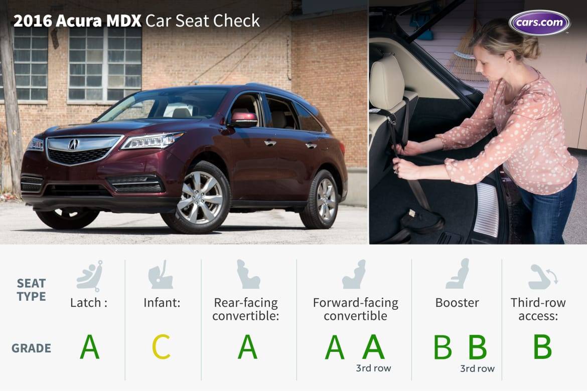 2016 Acura MDX Car Seat Check Cars