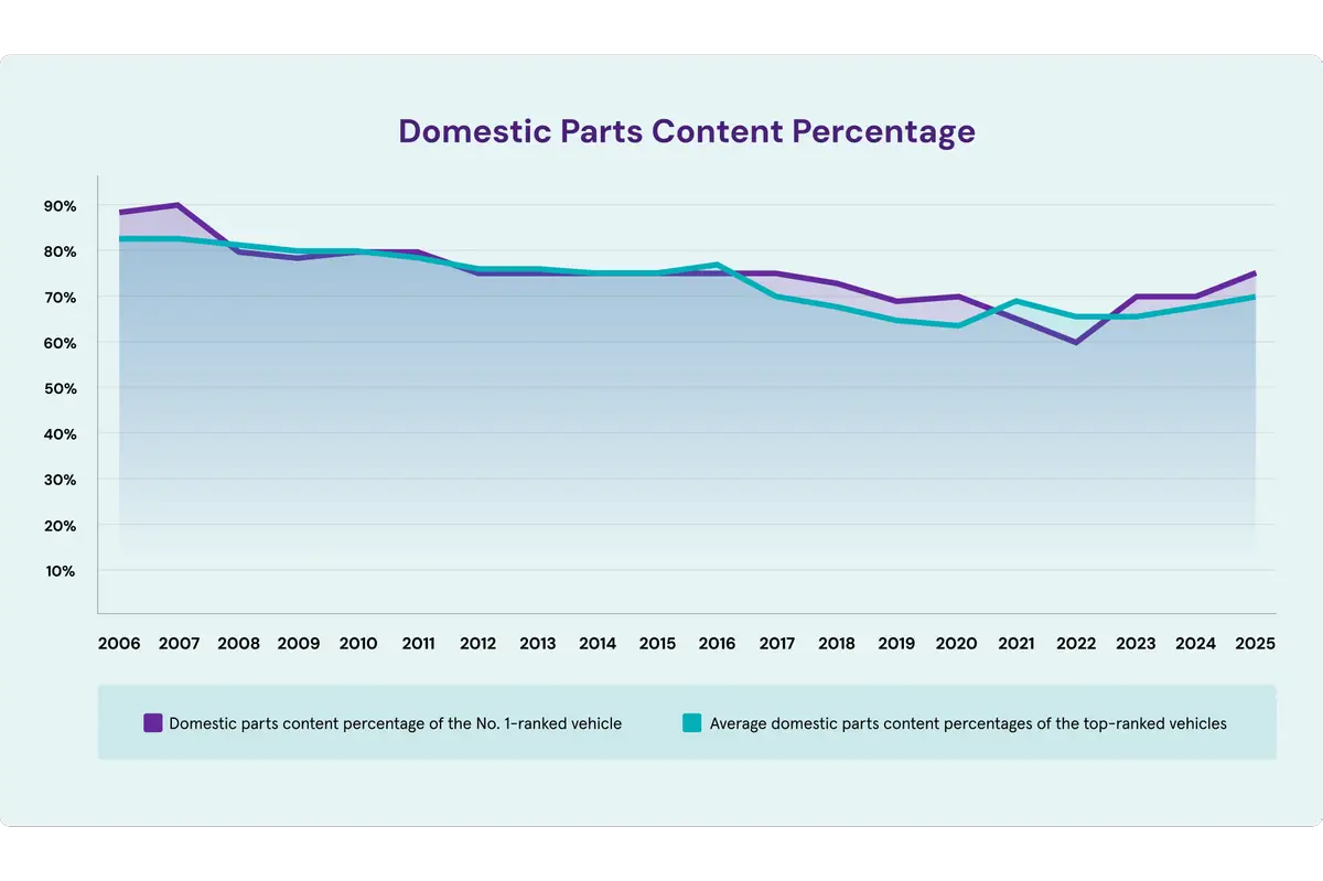 AMI25 DomesticParts Chart vertical png