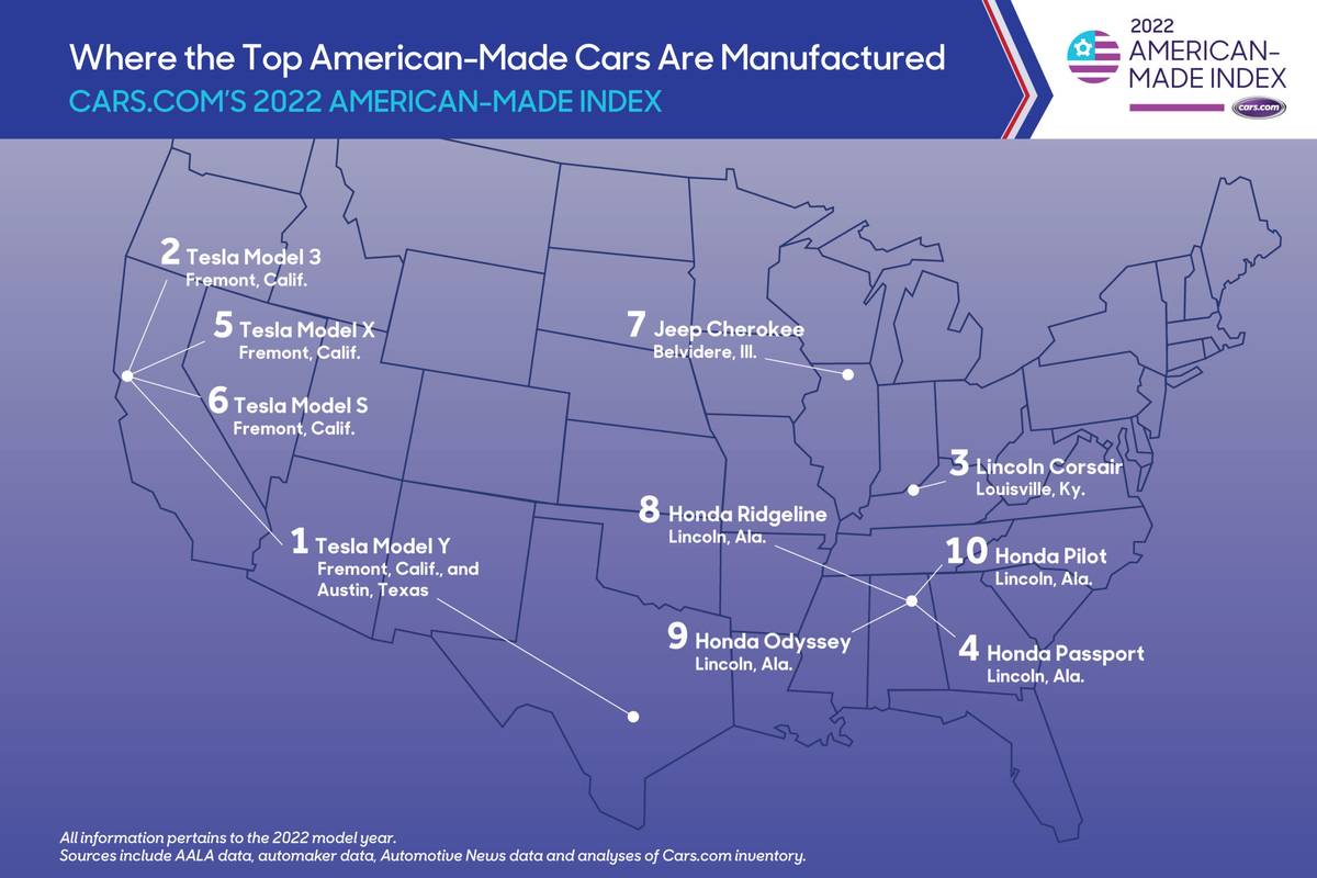 AMERICANMADE INDEX ADDS TESLA TO EXCLUSIVE LIST OF