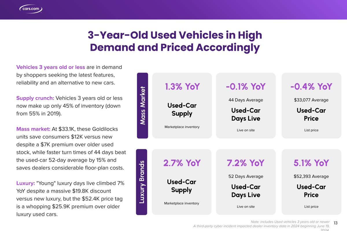 Editorial Post  2025 Year End Industry Insights 13 png