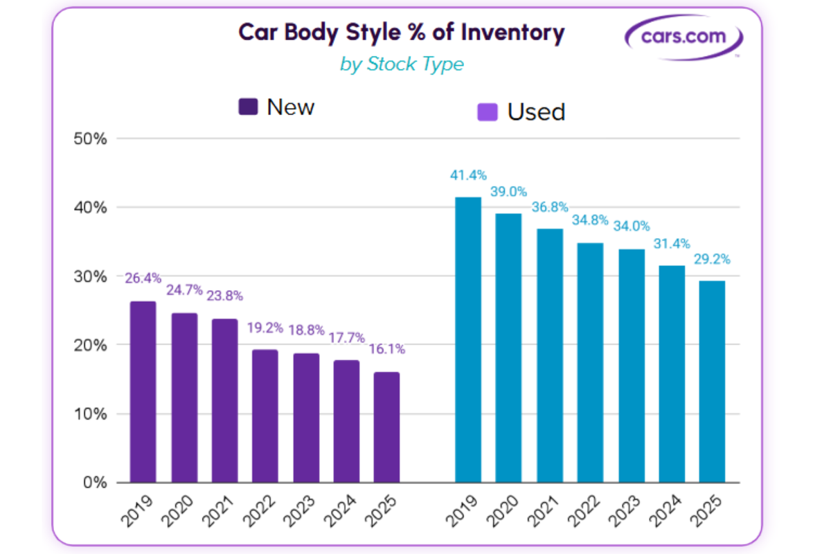Used Car Record Low 6 png