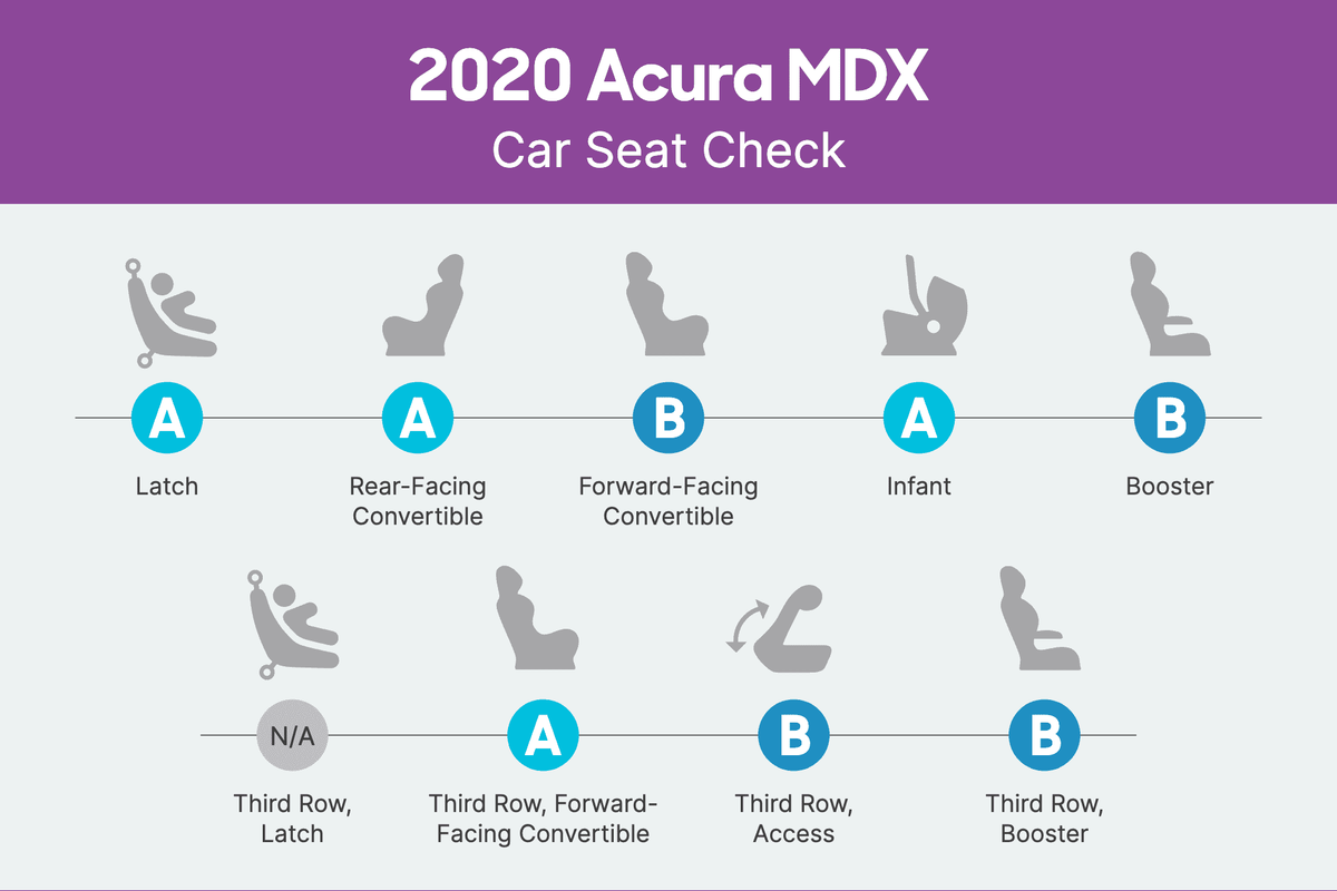 2019 acura mdx car seat clearance latch