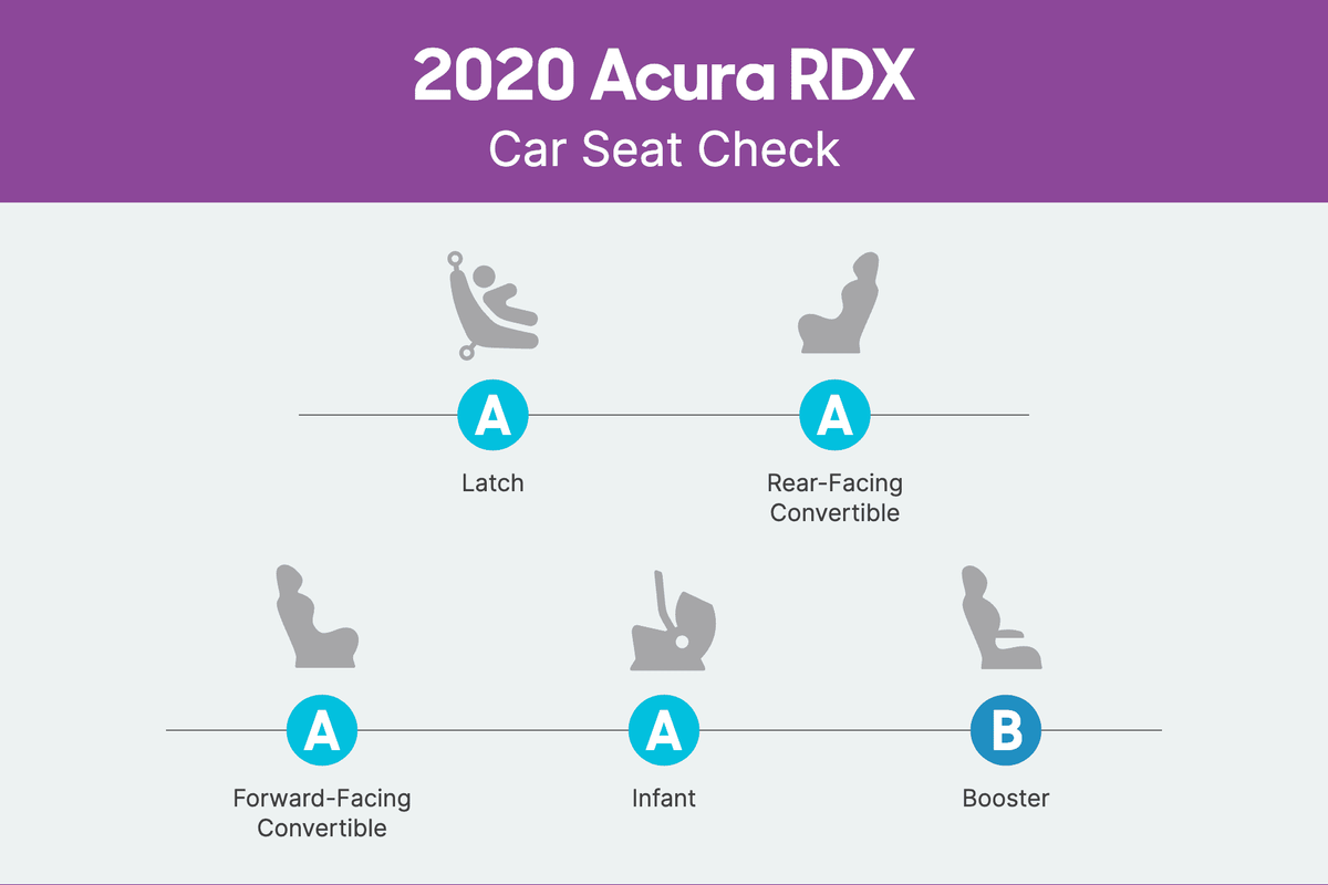 acura-rdx-2020-csc-scorecard.png