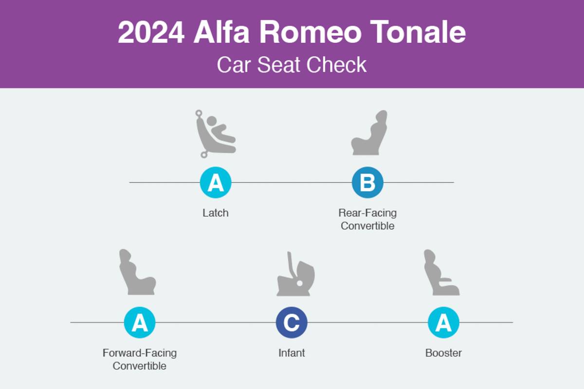 alfa romeo tonale 2024 interior csc 03 scaled jpg