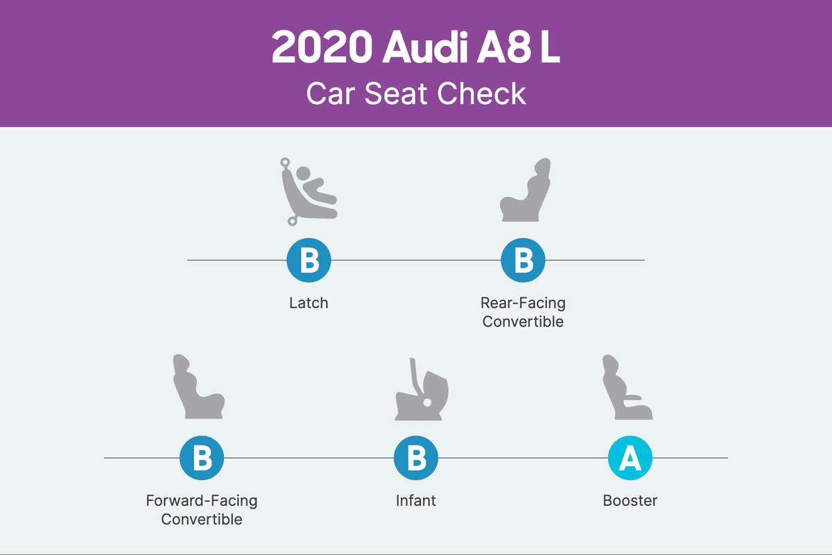audi-a8-l-2020-csc-scorecard.png