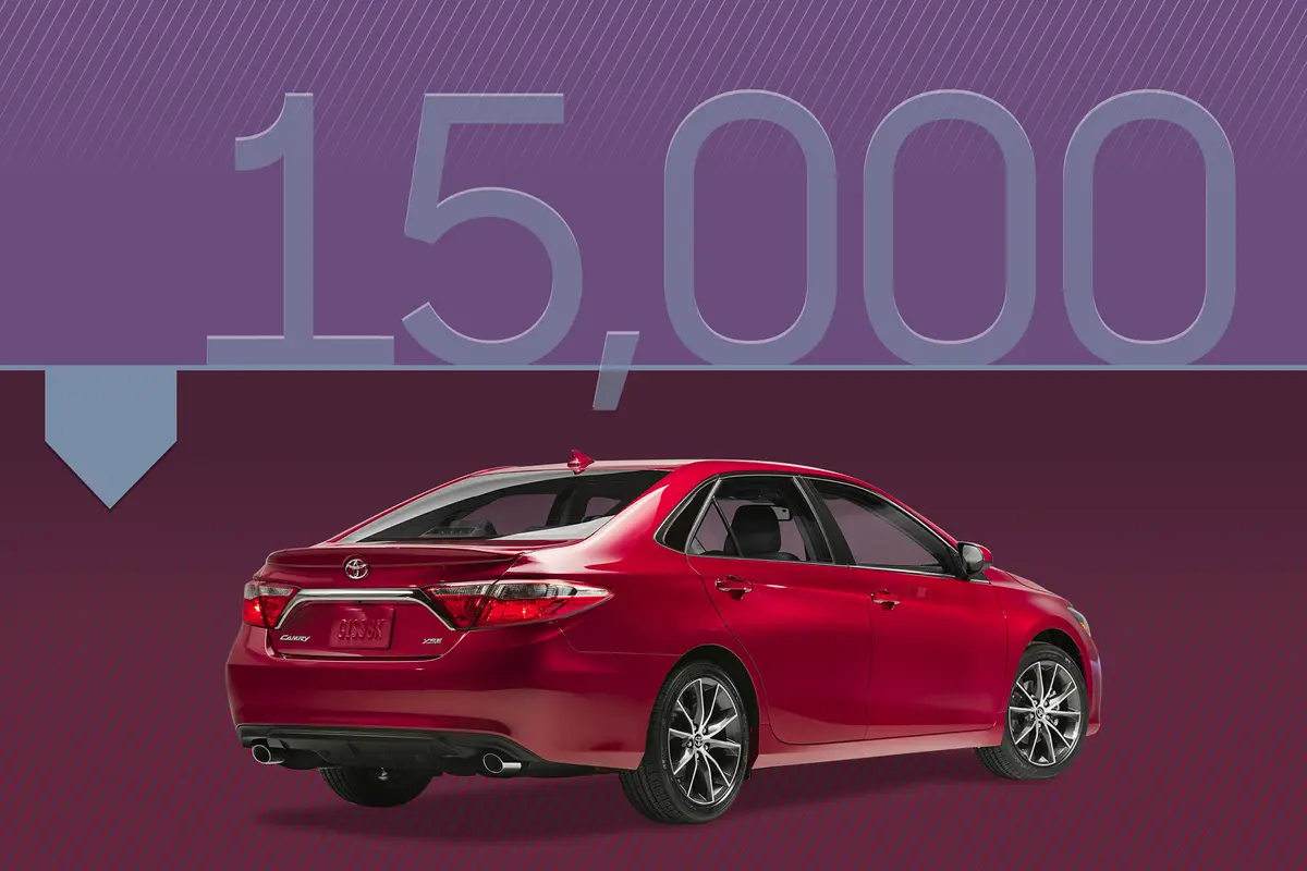 What Are the Best Used Cars for $15,000?