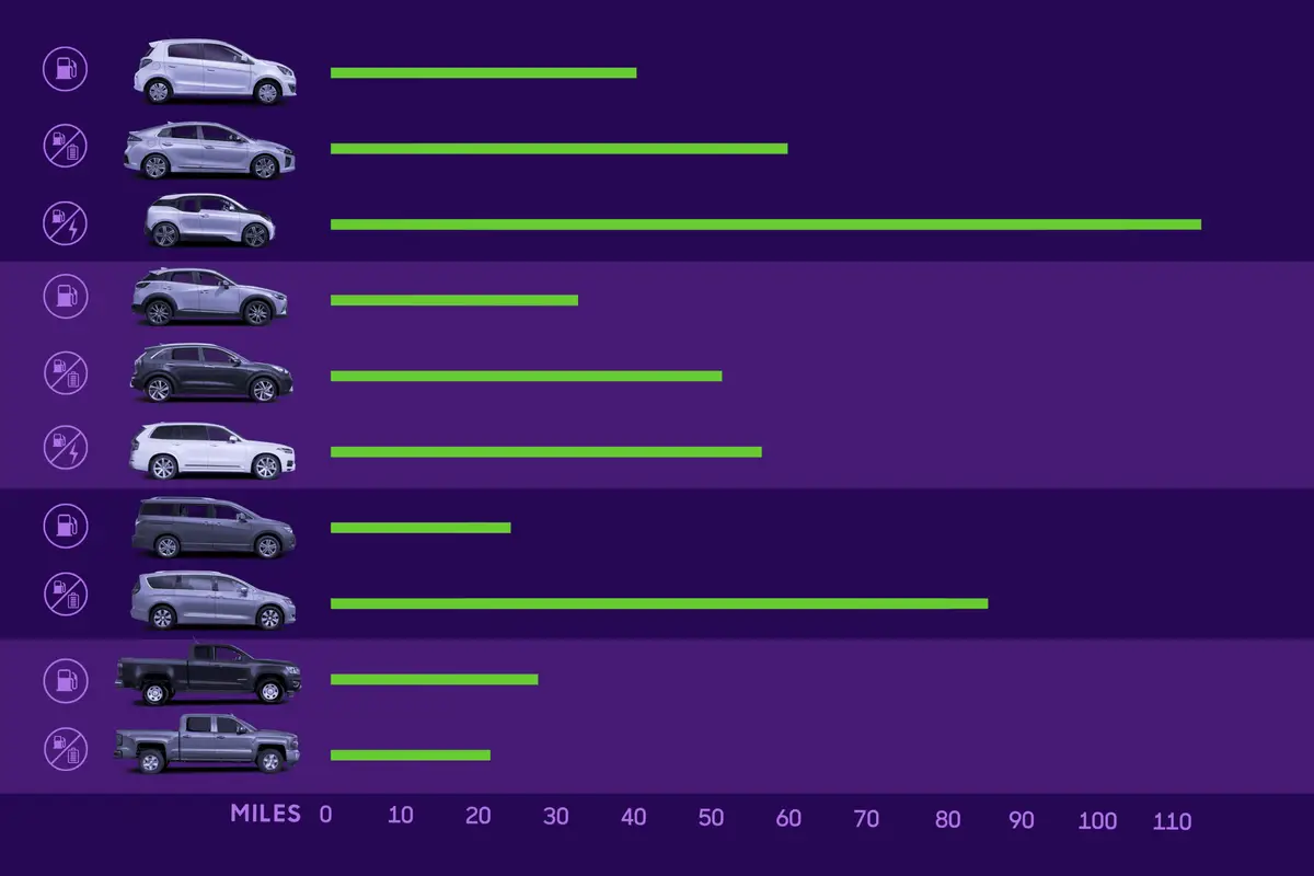 Best Fuel Economy Non Hybrid