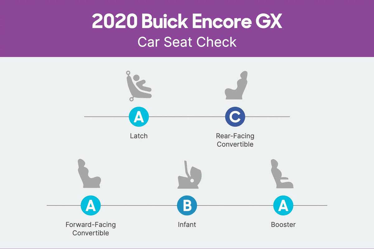 msrp of 2023 buick encore gx