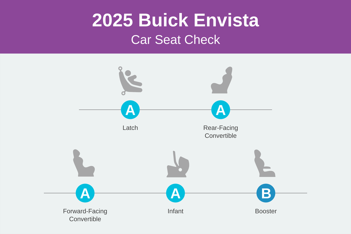 buick envista 2025 csc scorecard png
