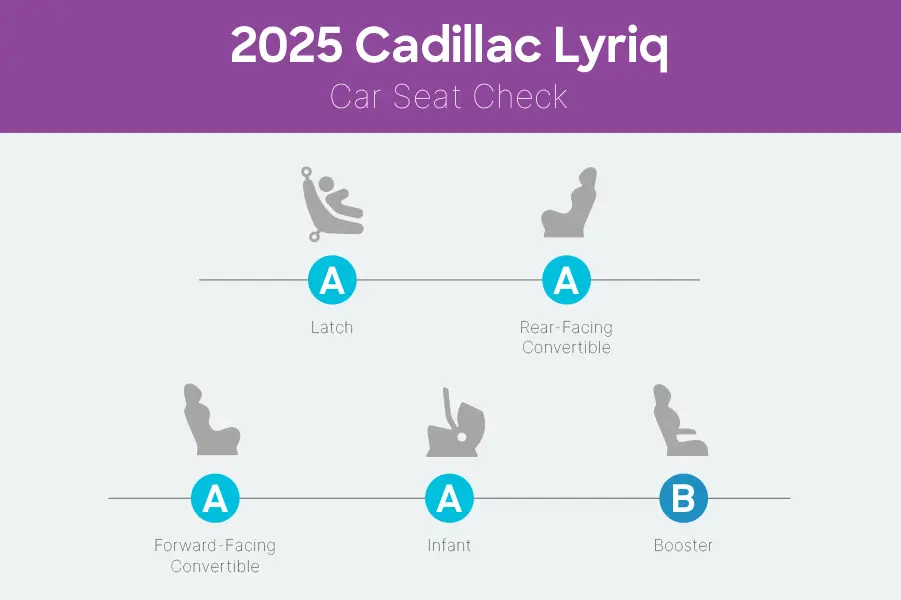 cadillac lyriq 2025 csc scorecard png