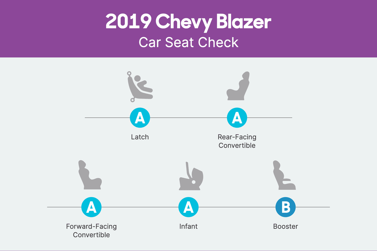 How Do Car Seats Fit in a 2019 Chevrolet Blazer? News