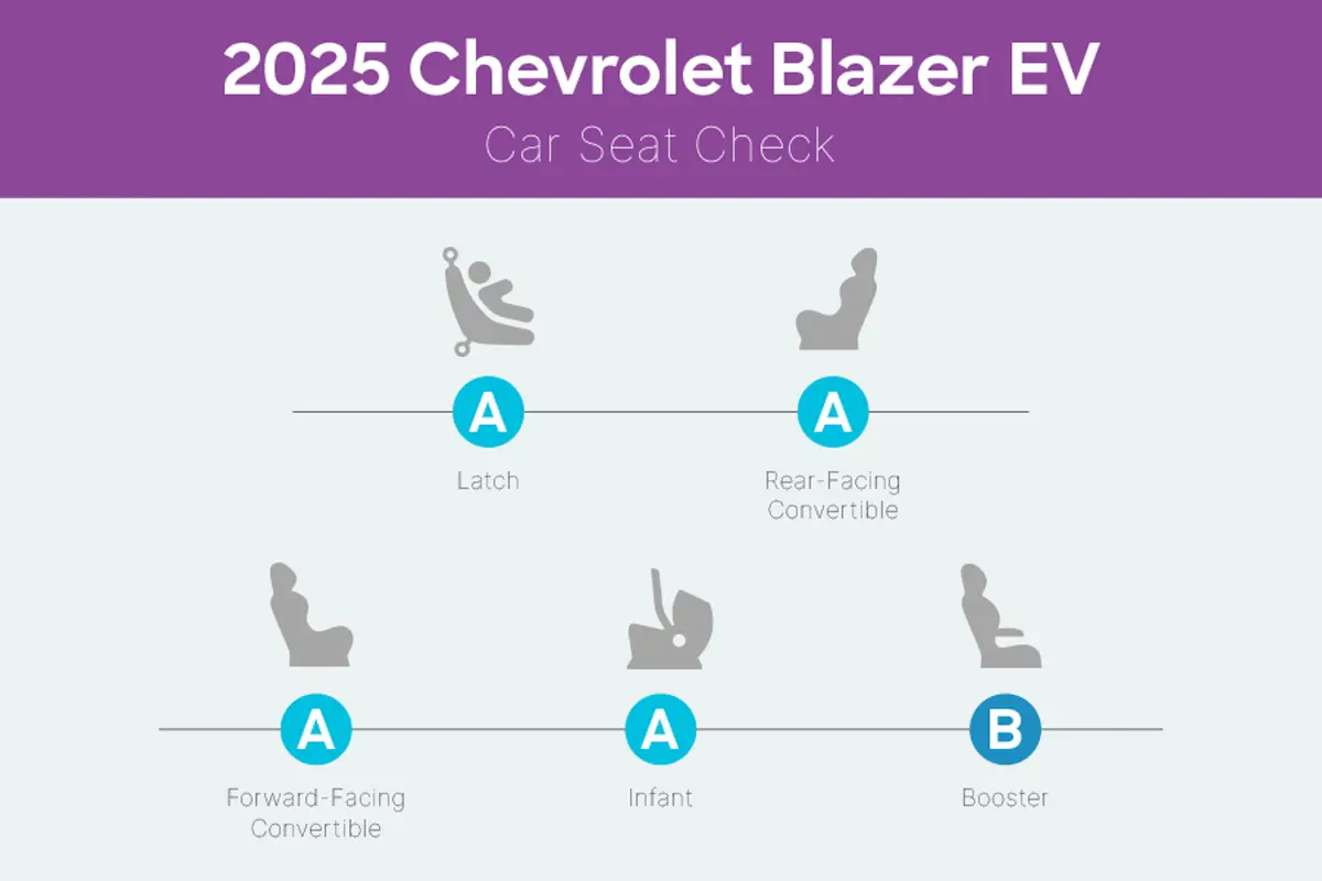 chevrolet blazer ev 2026 interior csc 03 jpg