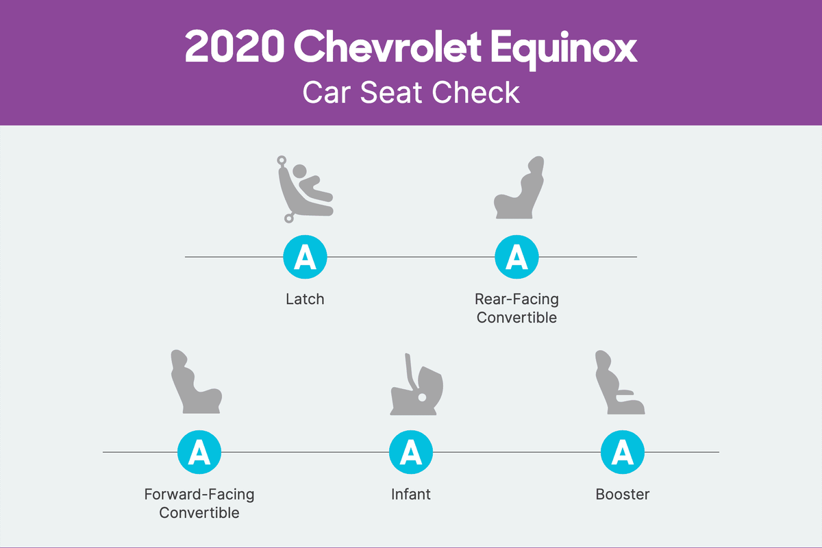 chevrolet equinox 2020 csc scorecard png