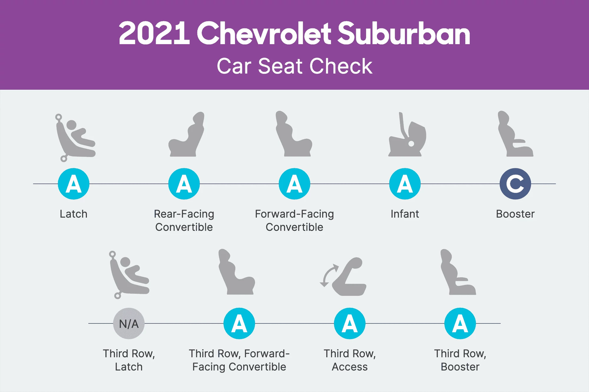 Car seat in 2025 3rd row of suburban