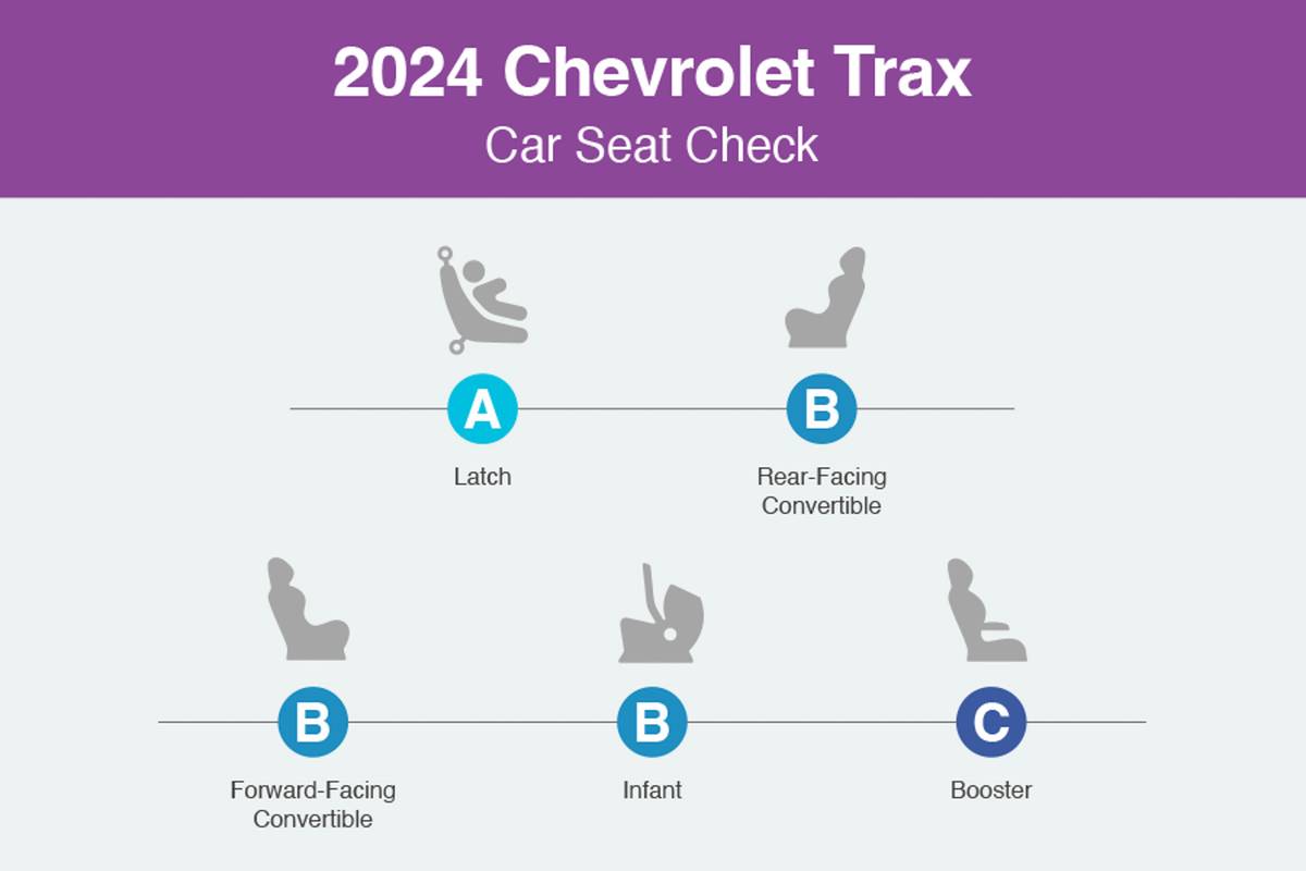 How Do Car Seats Fit in a 2024 Chevrolet Trax?