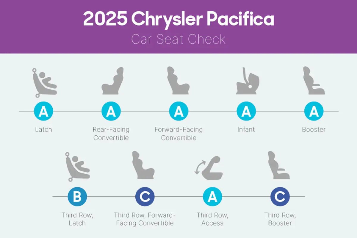 chrysler pacifica 2025 interior csc 04 jpg