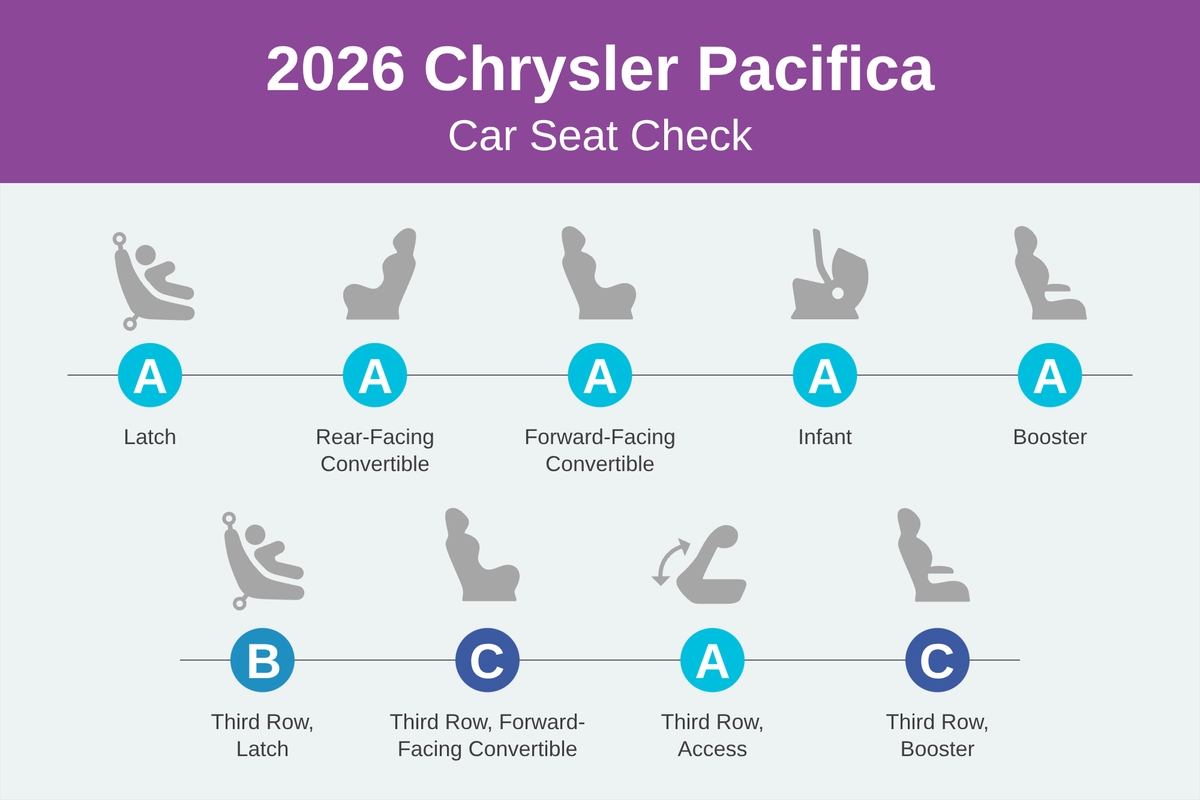chrysler pacifica 2026 csc scorecard png