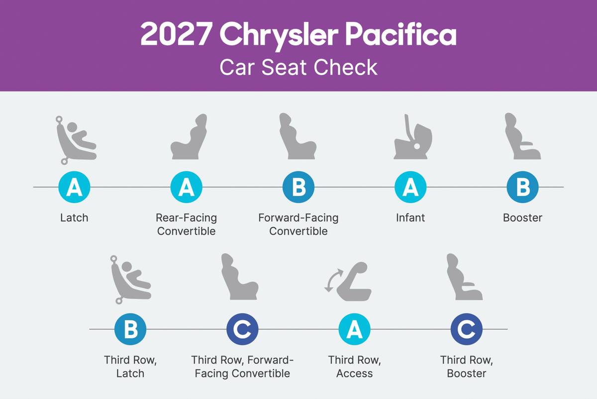 chrysler pacifica 2027 csc 01 scaled jpg